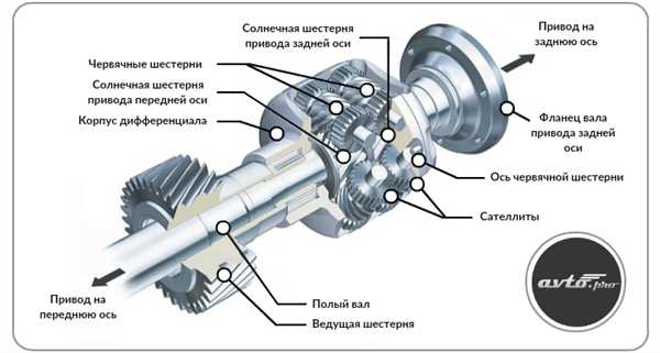 Любые