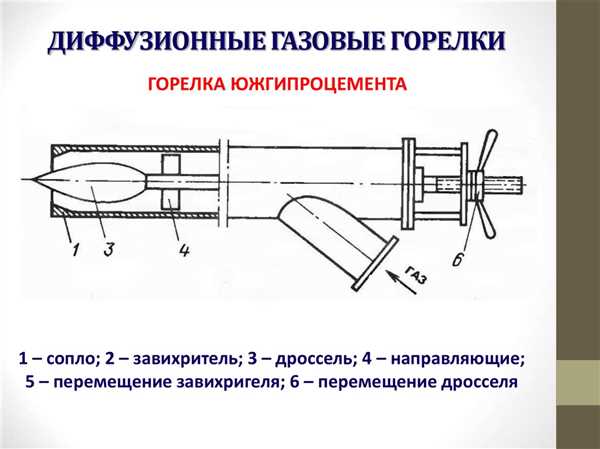 Особенности