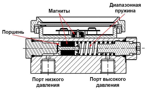 Что