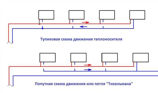 Заключение