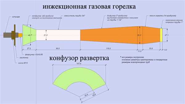 Газовая