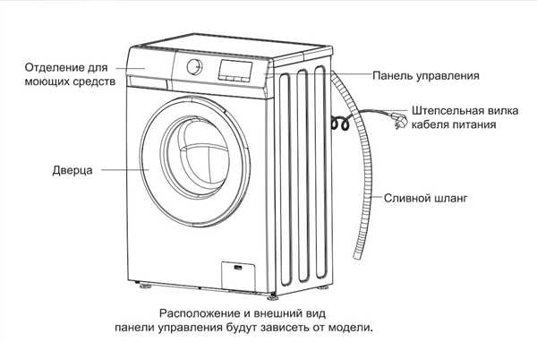 Размеры