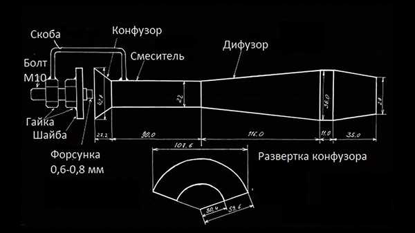 Применение