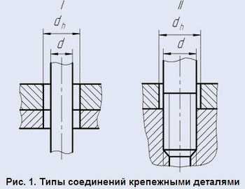 Отверстие