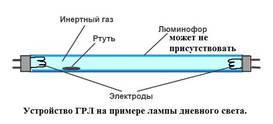 Газоразрядная