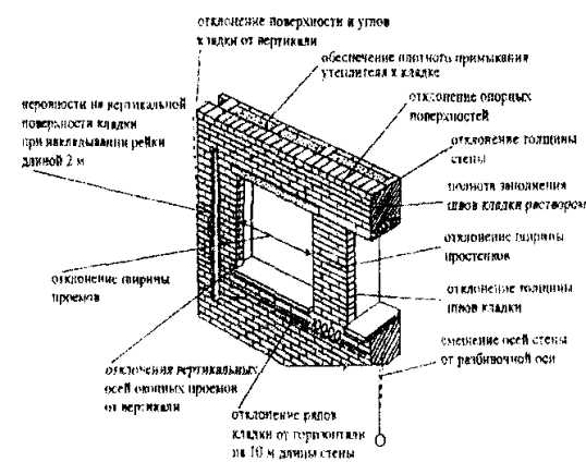 Предельные