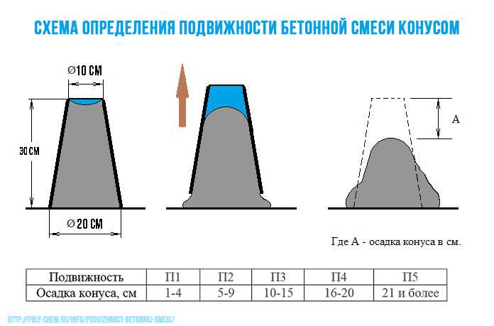 Классификация