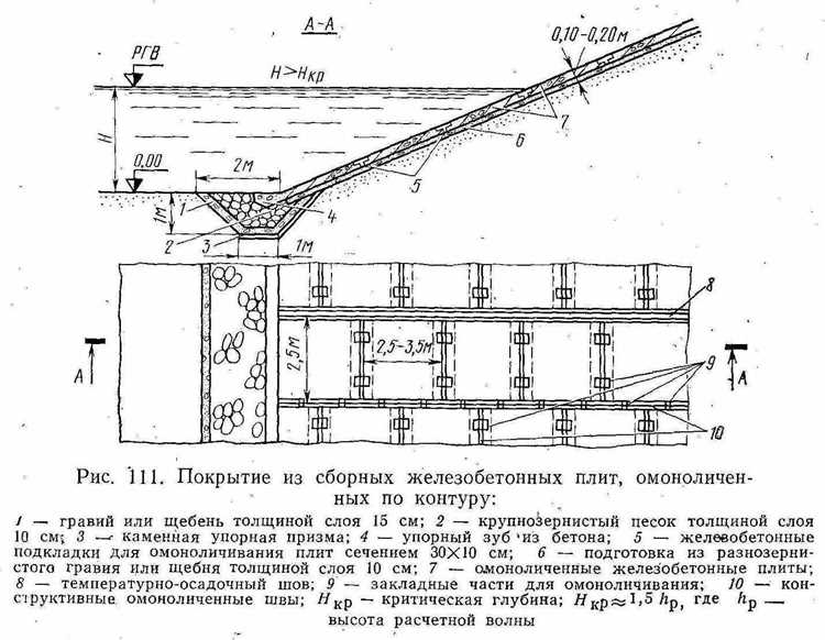 Технология