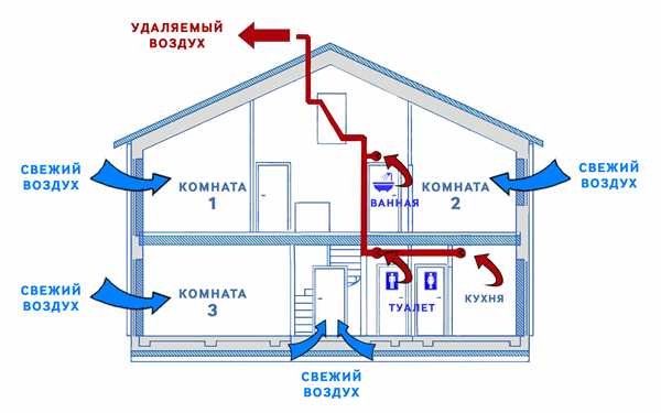 Естественная