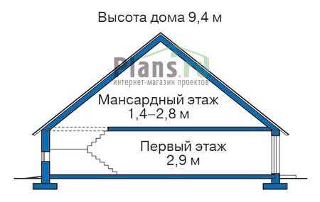 Строительство