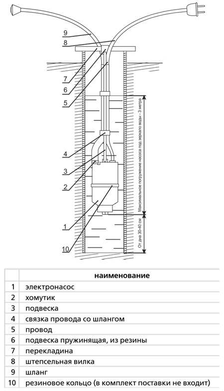 Какой