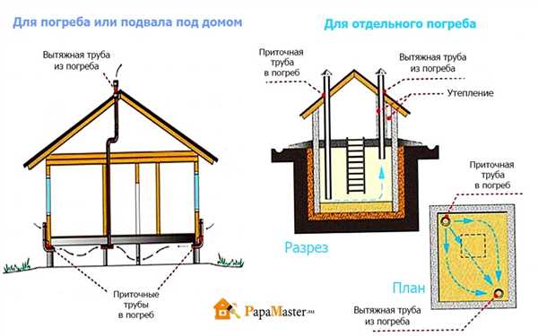 Схема