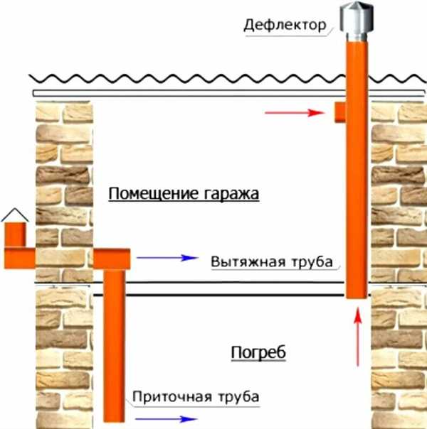 Особенности