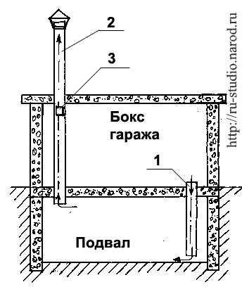 Вентиляция