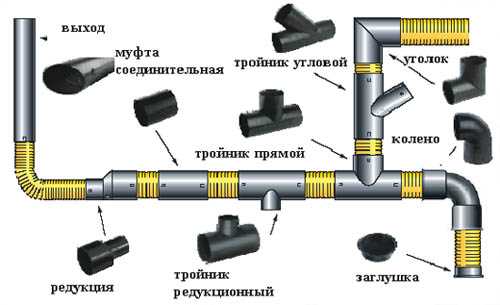 Виды