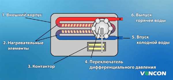 Что