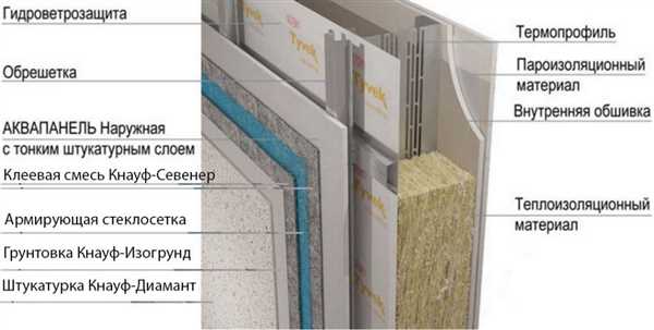 Аквапанель Кнауф: свойства, применение и особенности