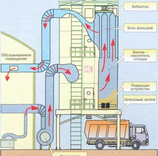 Аспирационная система