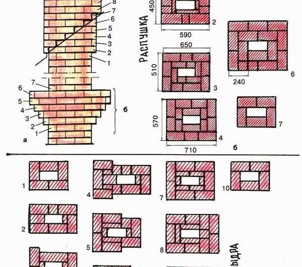 Дымоход из кирпича для твердотопливного котла
