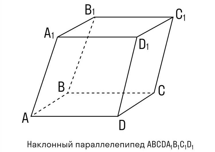 Кирпич: строительный материал или параллелепипед?