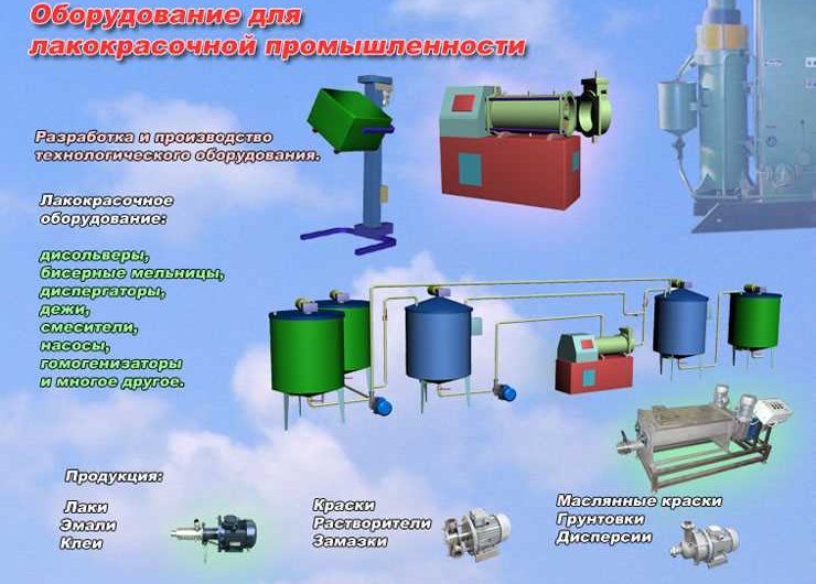 Оборудование для производства грунтовки