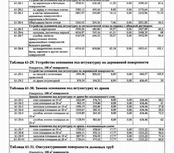 Штукатурка под шубу: расценка в смете и основные аспекты