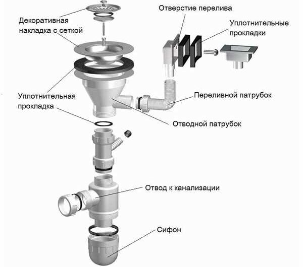 Виды сифонов для раковины