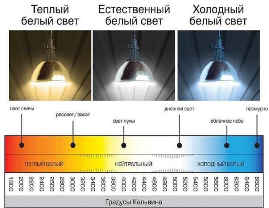 Создание