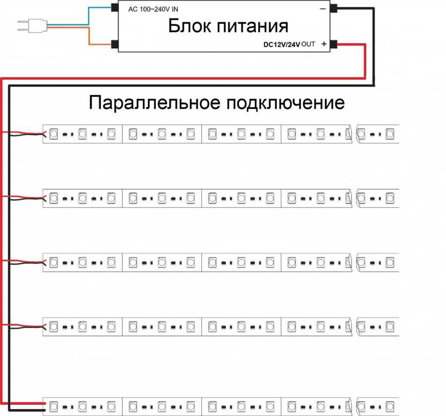 Выбор